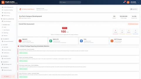 AI Safety Audit Report - Executive summary with risk score (100/100 critical), potential OSHA fines, projected savings, compliance score, and critical findings requiring immediate action.